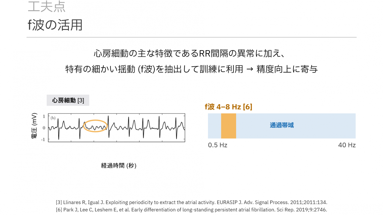 f波の活用