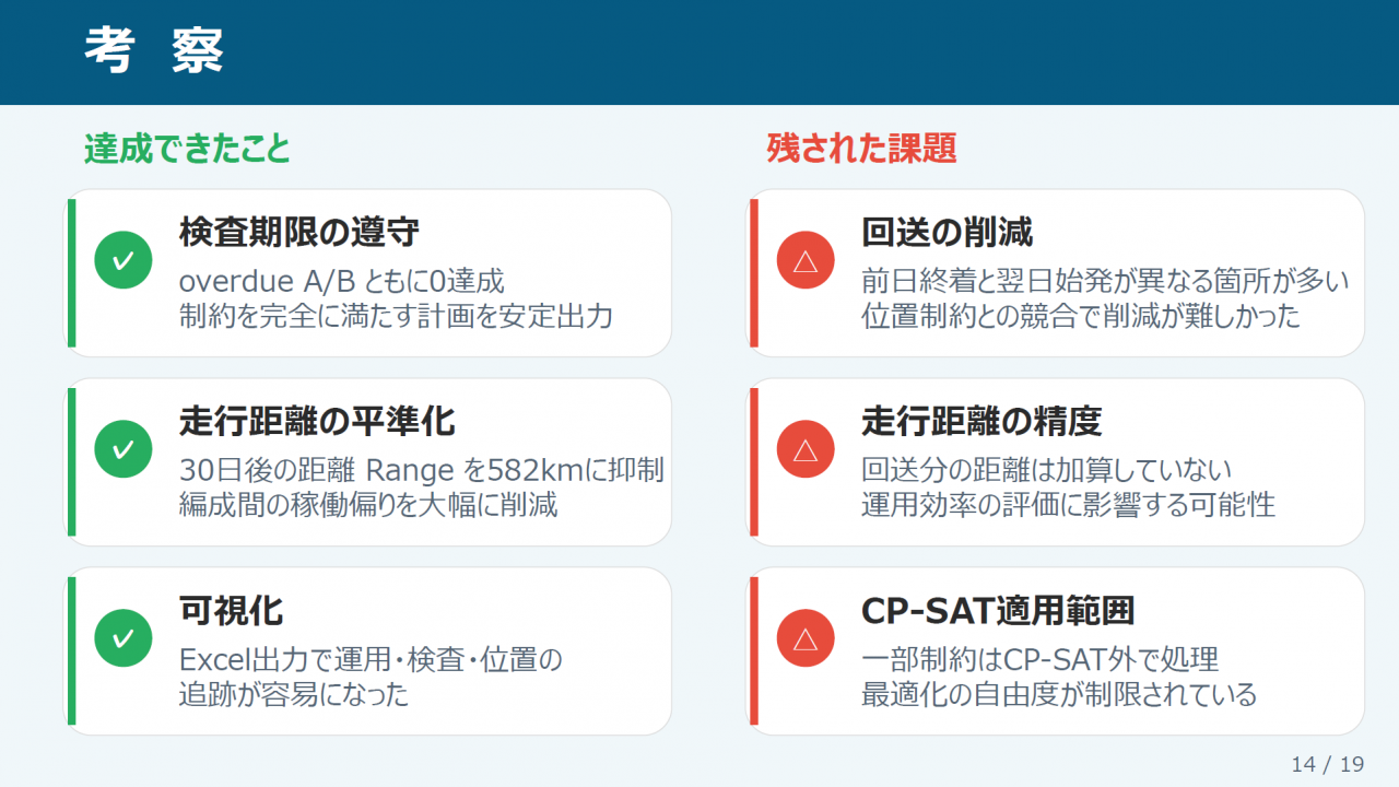 考察