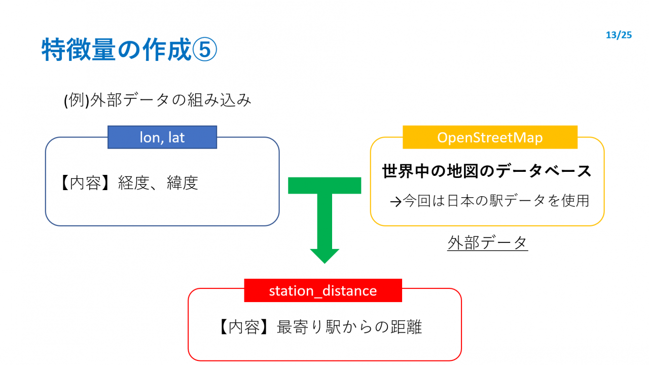 特徴量の作成⑤
