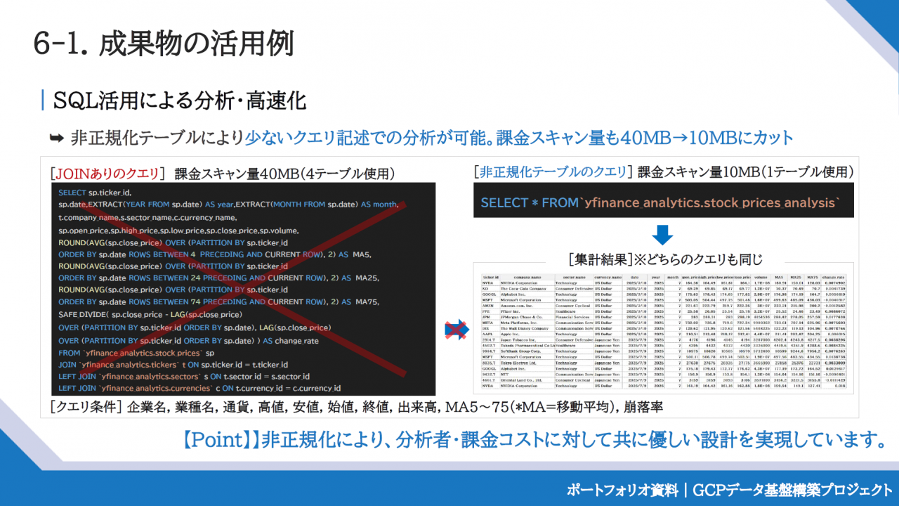 成果物の活用例