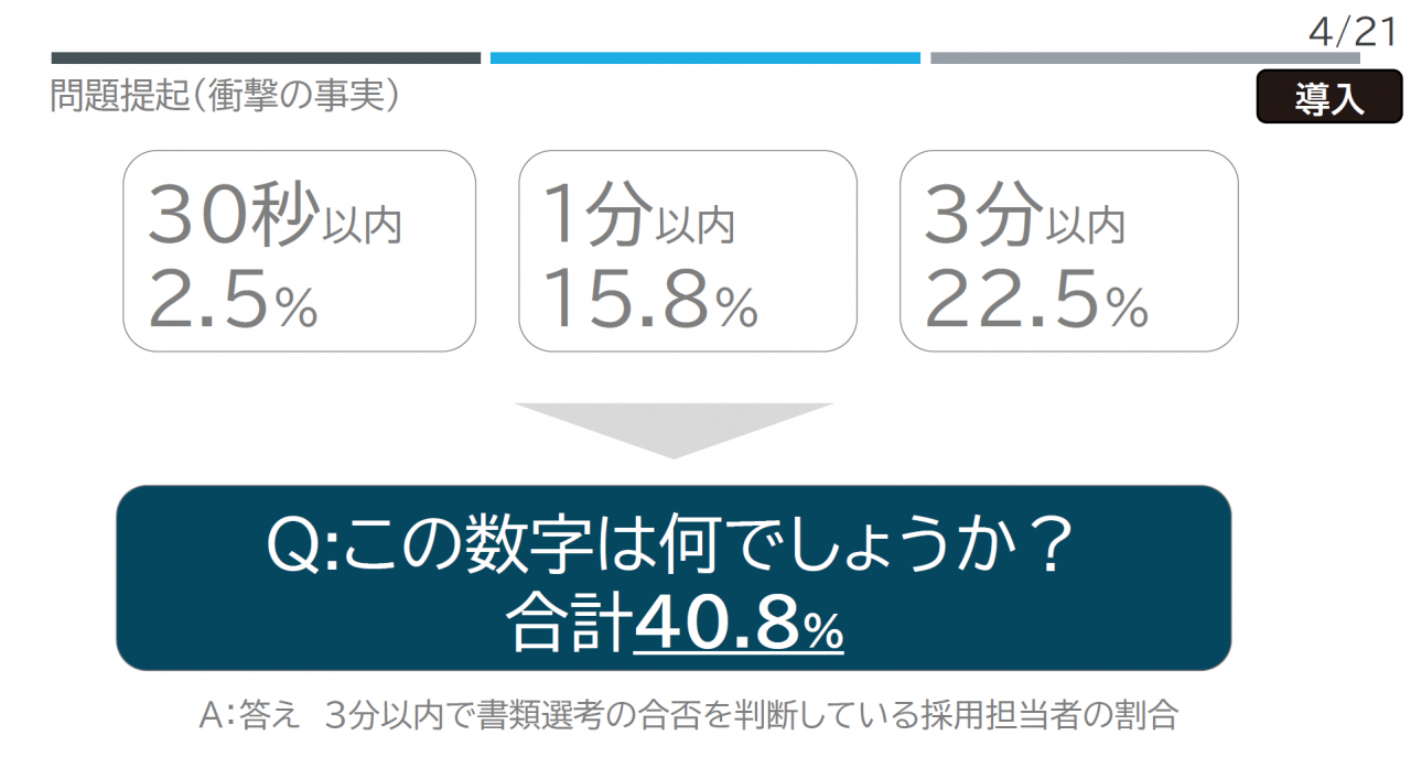 問題提起（衝撃の事実）