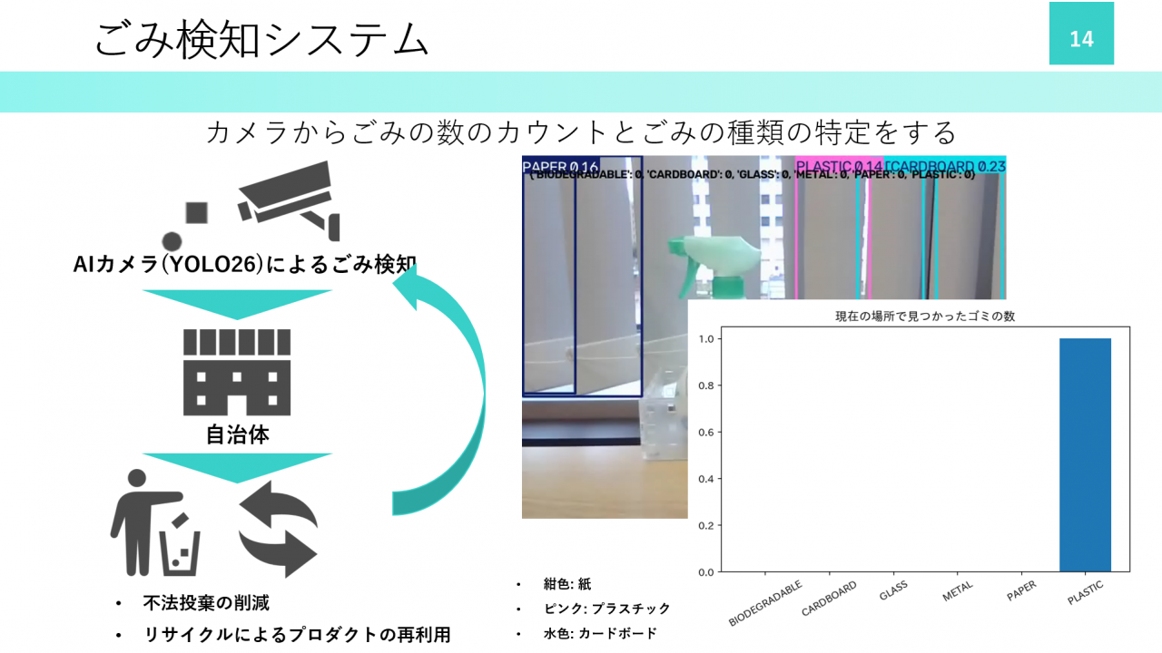 ごみ検知システム