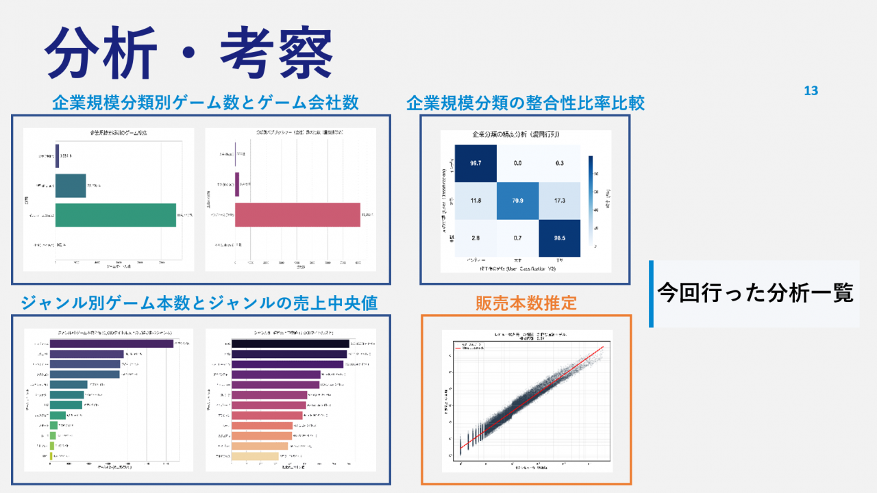 分析・考察