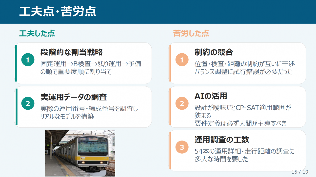 工夫点・苦労点
