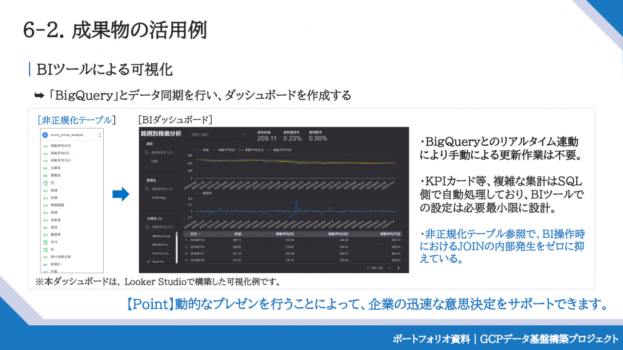 成果物の活用例