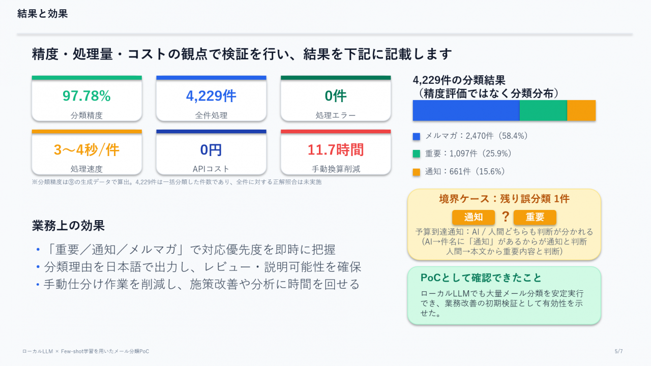 結果と効果