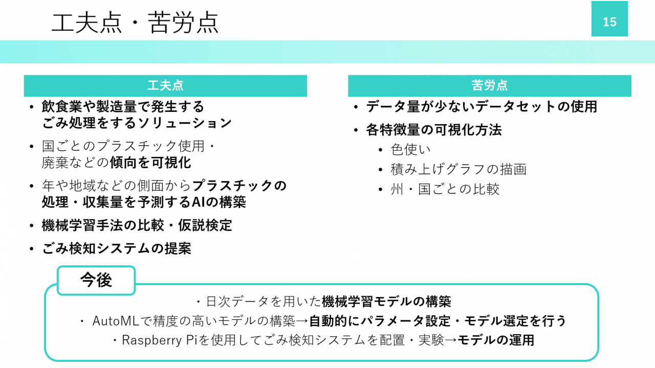 工夫点・苦労点