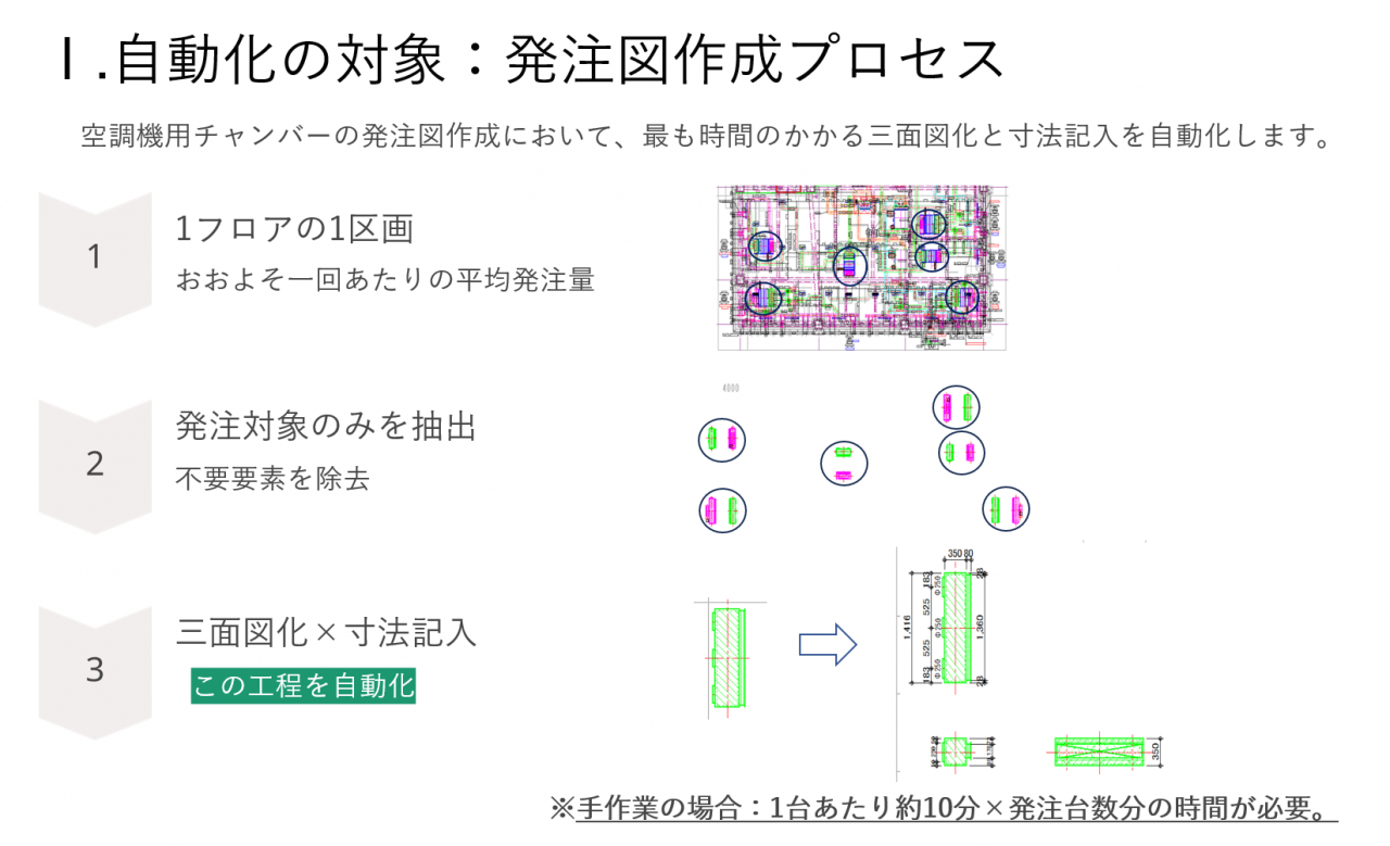 CADソフト(TFAS)による空調機用チャンバー発注図の自動作成