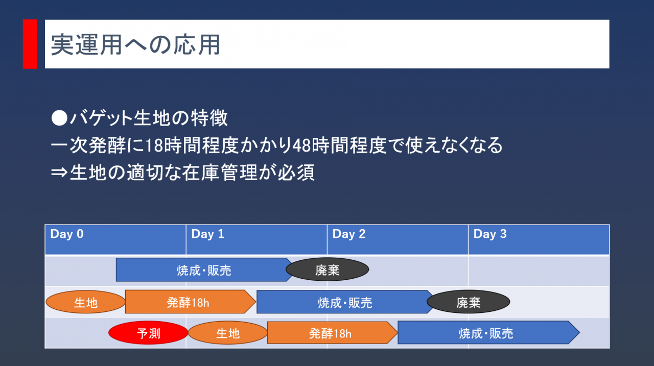 実運用への応用