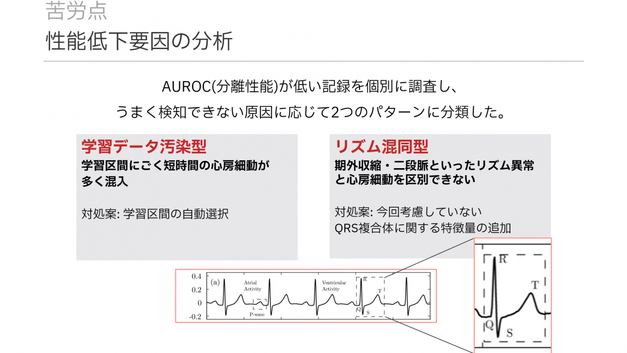 性能低下要因の分析