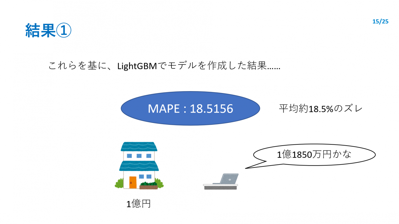 結果①
