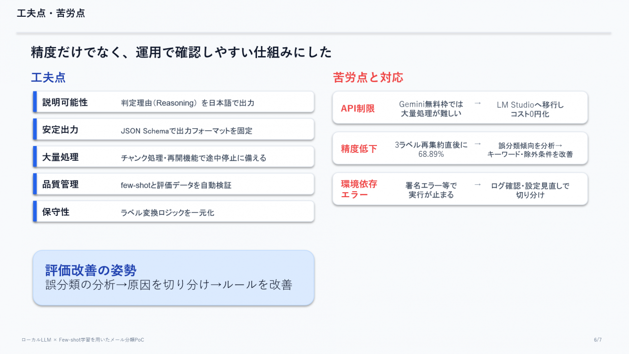 工夫点・苦労点