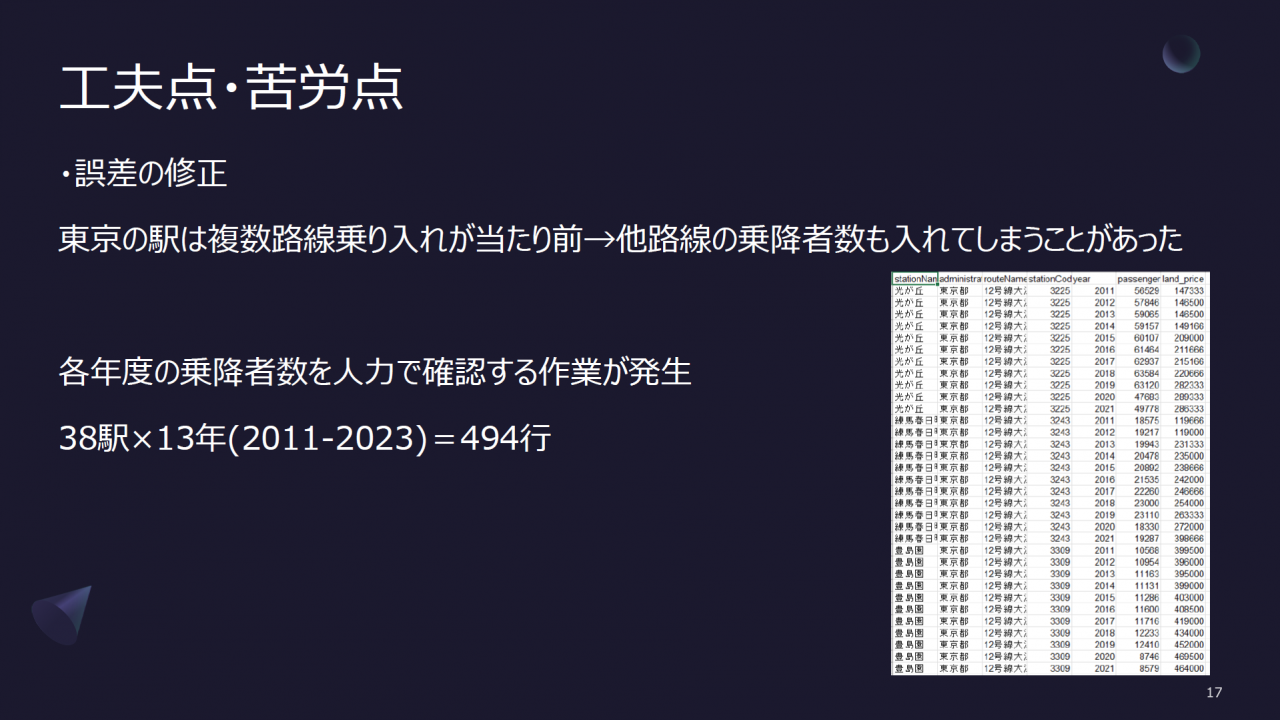 工夫点・苦労点・今後の施策