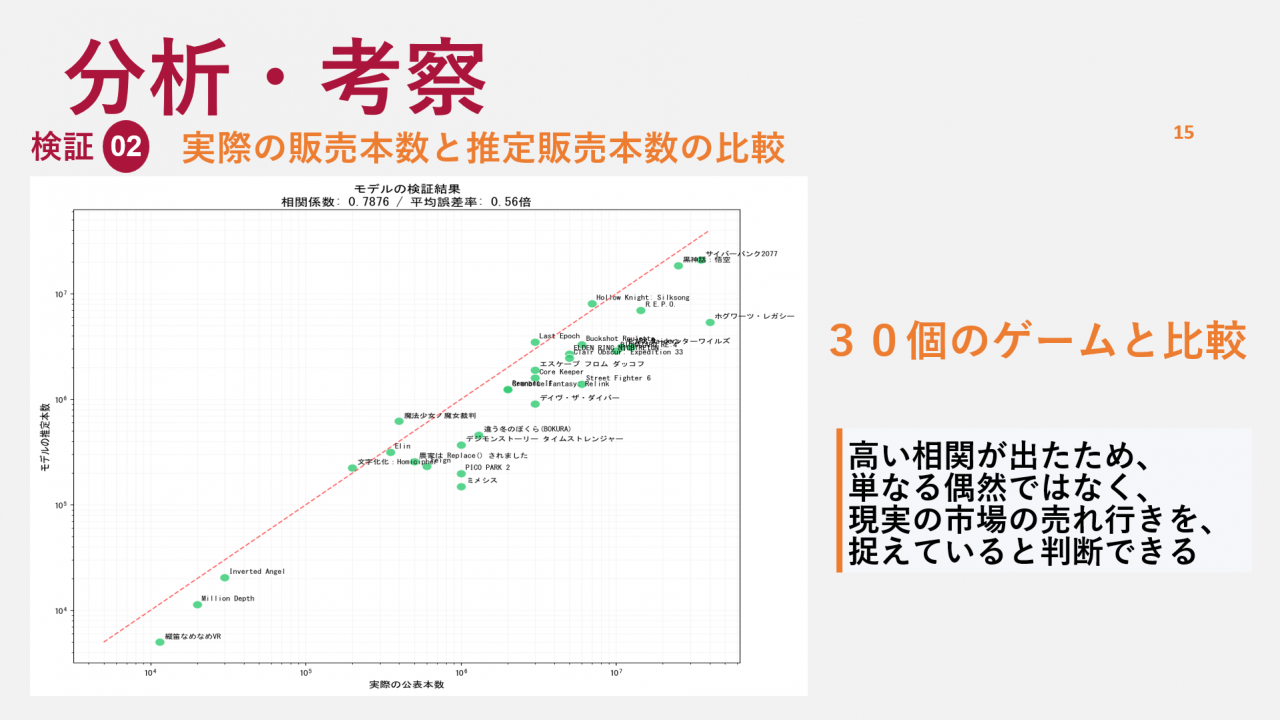 分析・考察