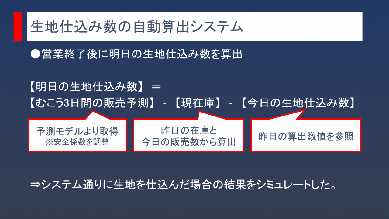 生地仕込み数の自動算出システム