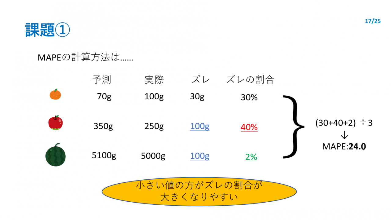 課題①
