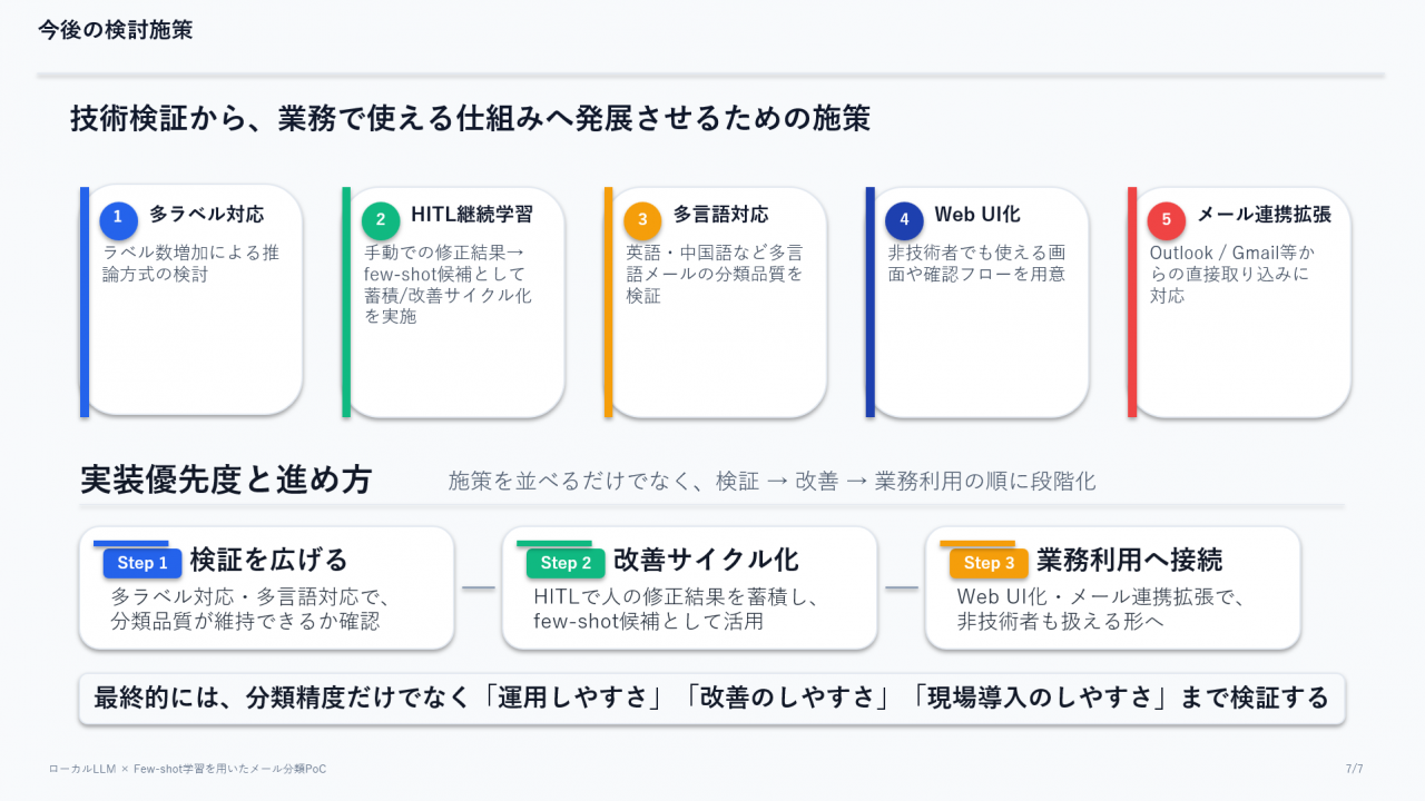 今後の検討施策