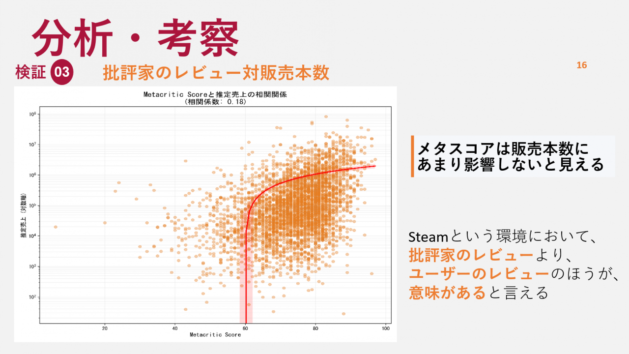 分析・考察