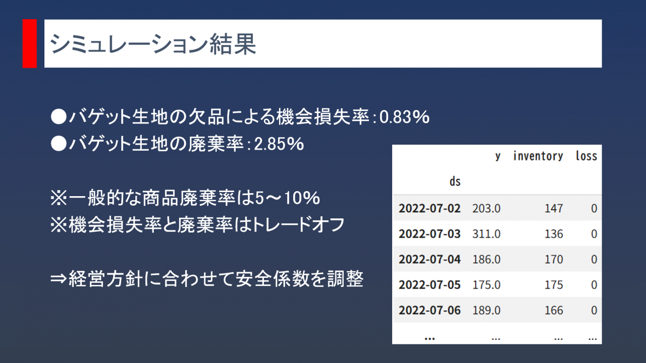 シミュレーション結果