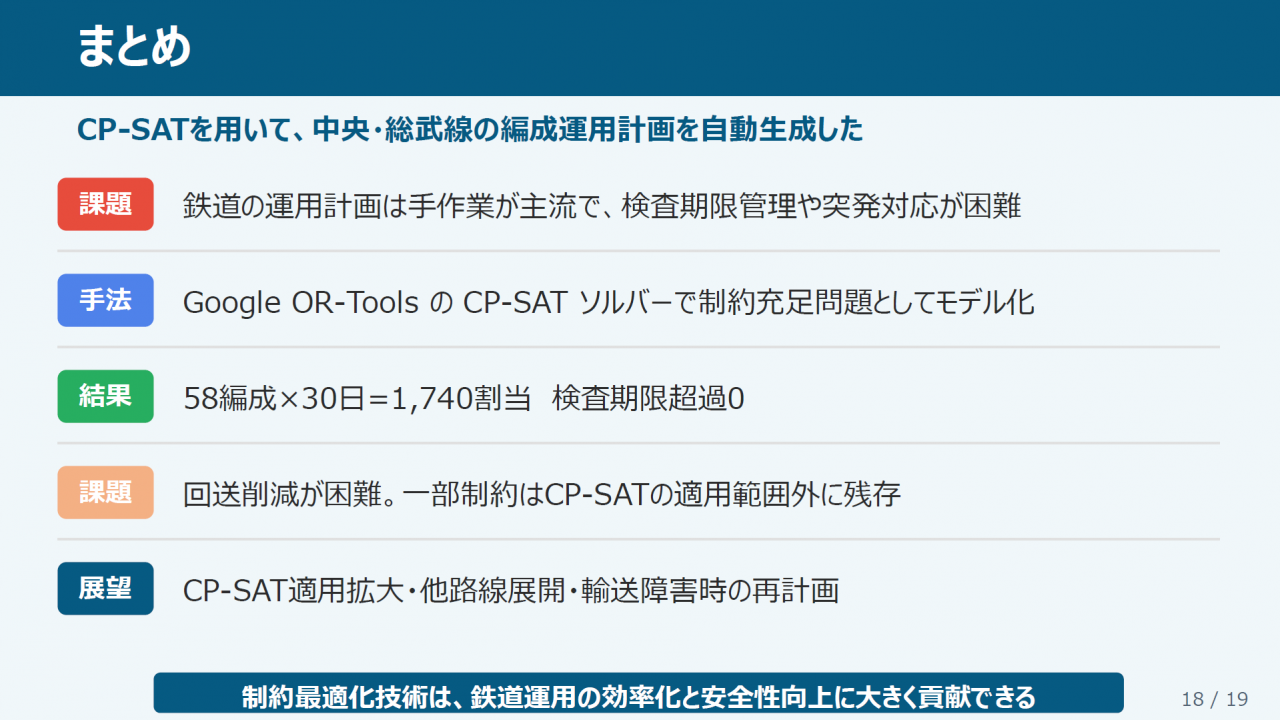 まとめ