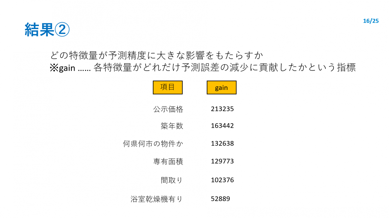 結果②
