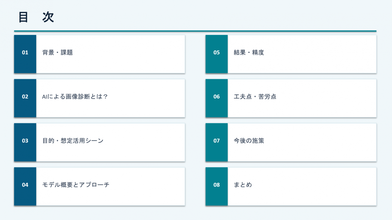 目次