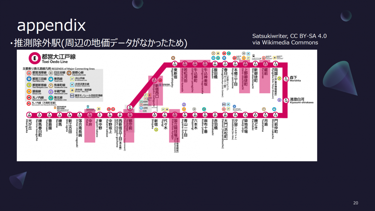 appendix