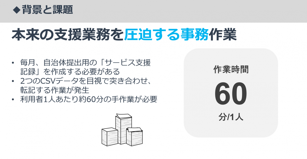 背景と課題