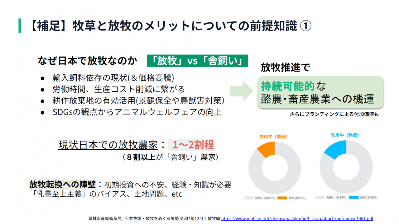 【補足】牧草と放牧のメリットについての前提知識①