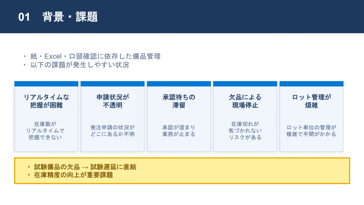 背景・課題