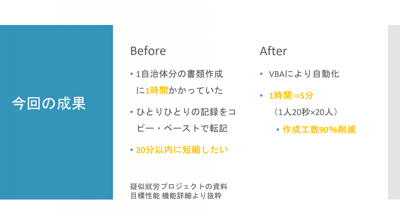今回の成果