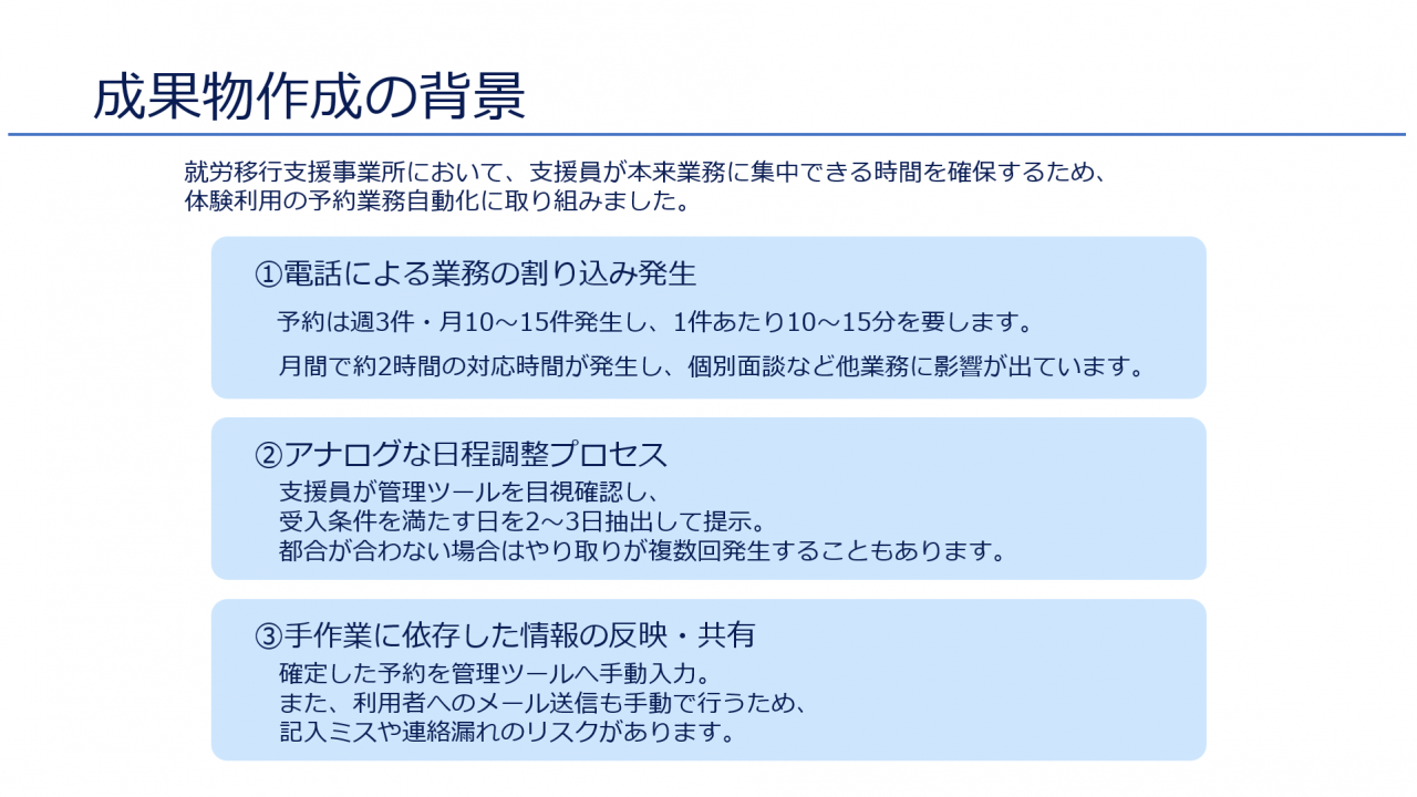成果物作成の背景