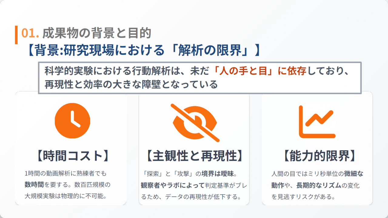 成果物の背景と目的