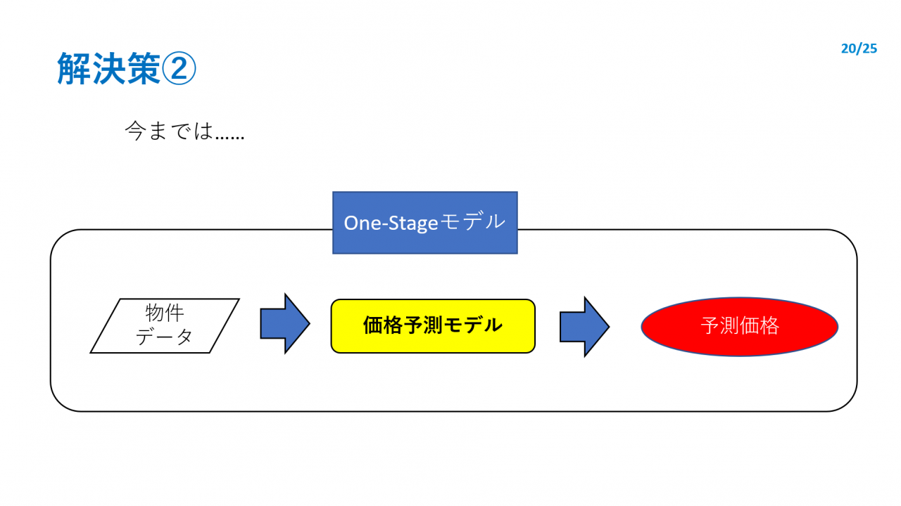 解決策②
