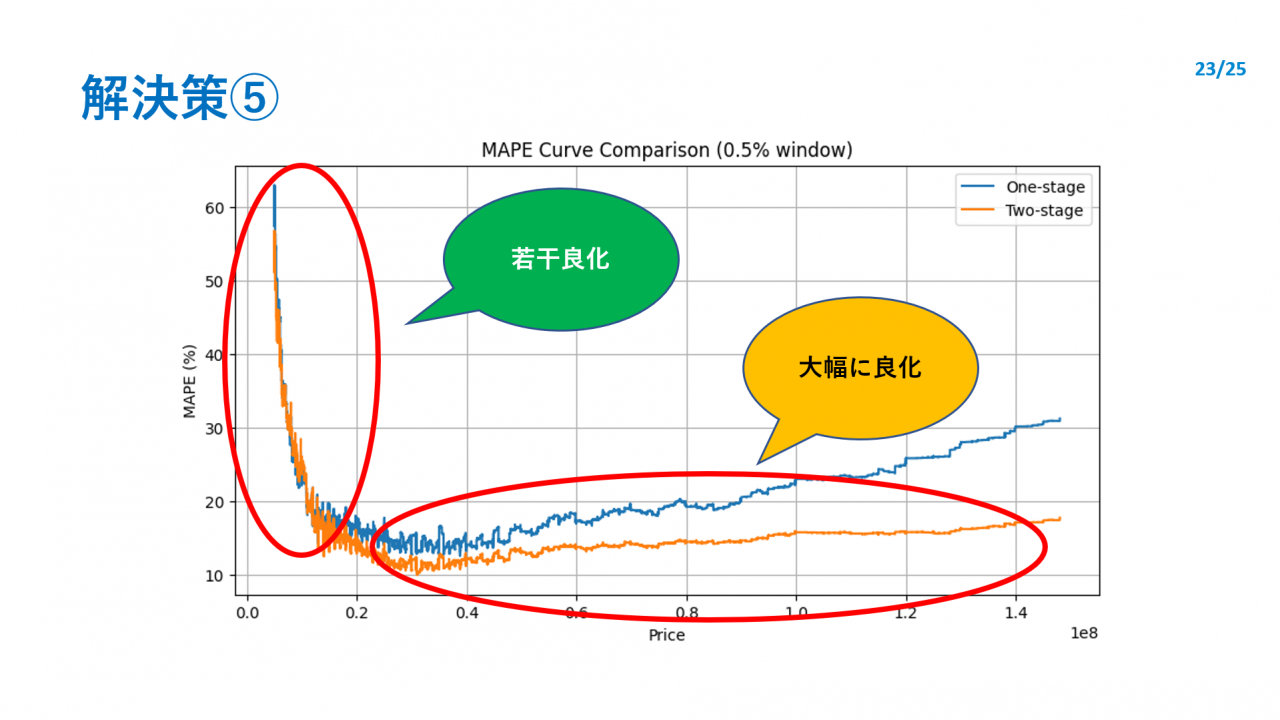 解決策⑤
