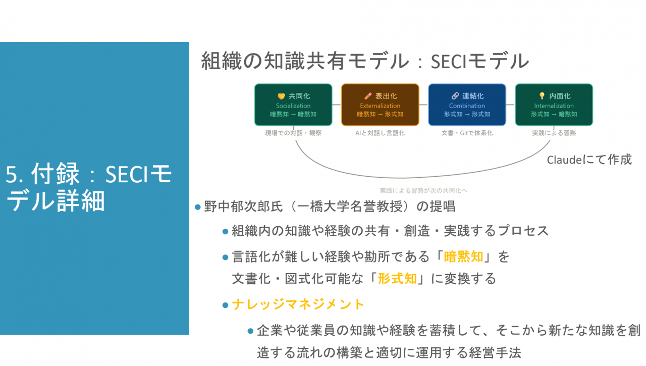 5. 付録：SECIモデル詳細