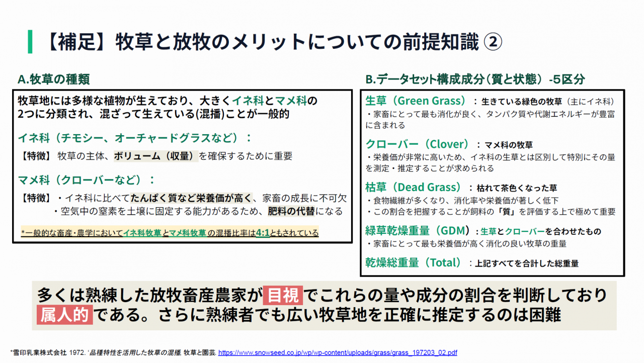 【補足】牧草と放牧のメリットについての前提知識②