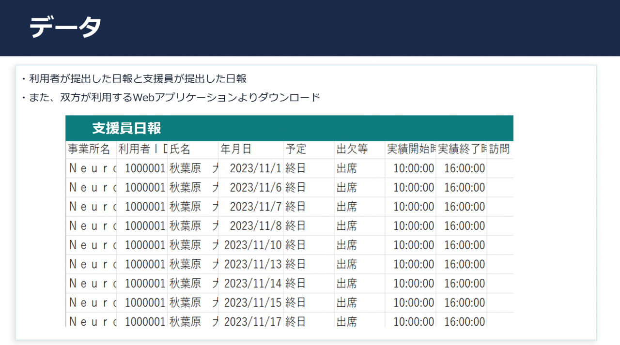 データ