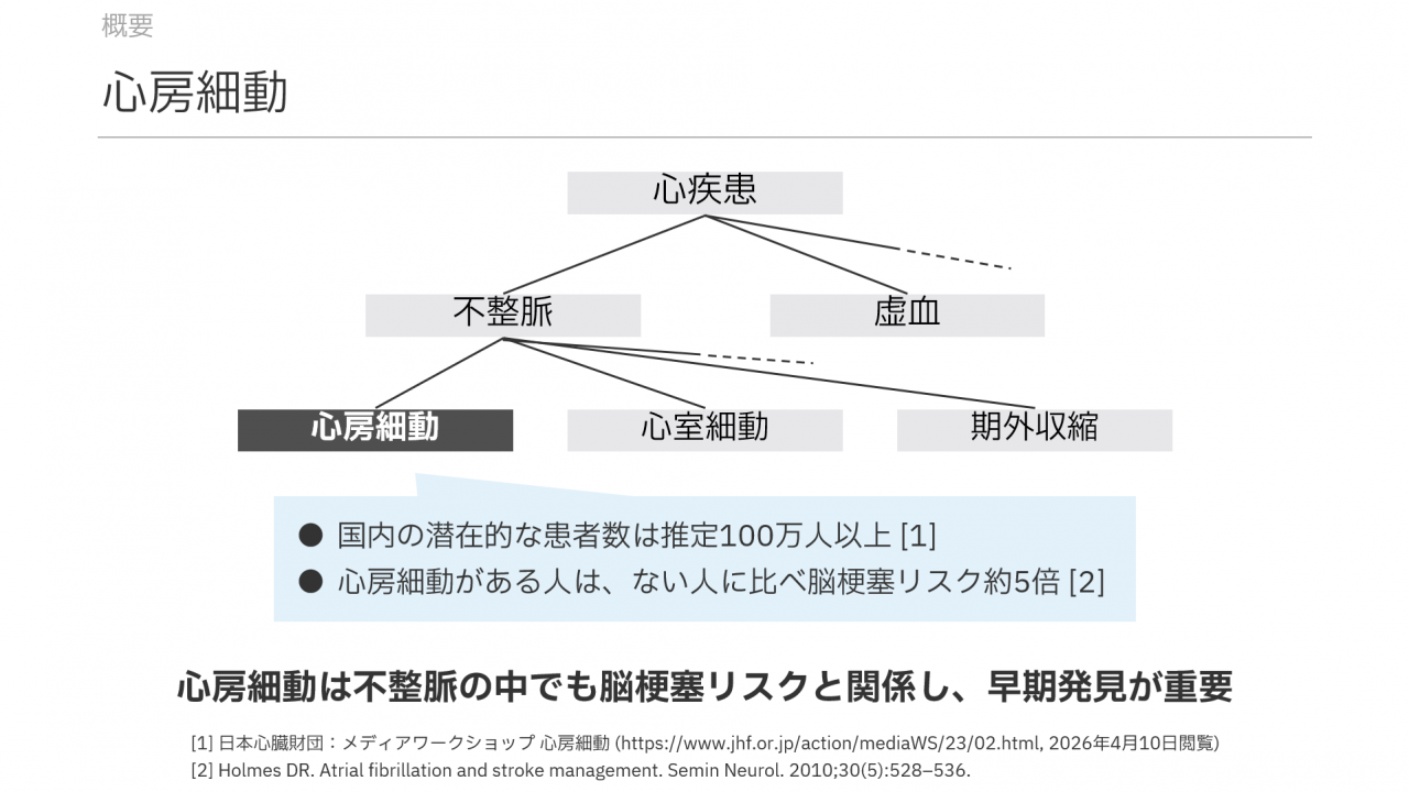 取り組みの動機