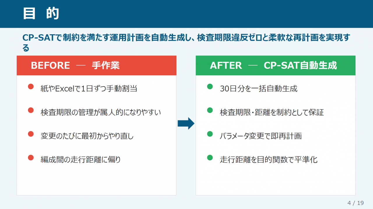目的