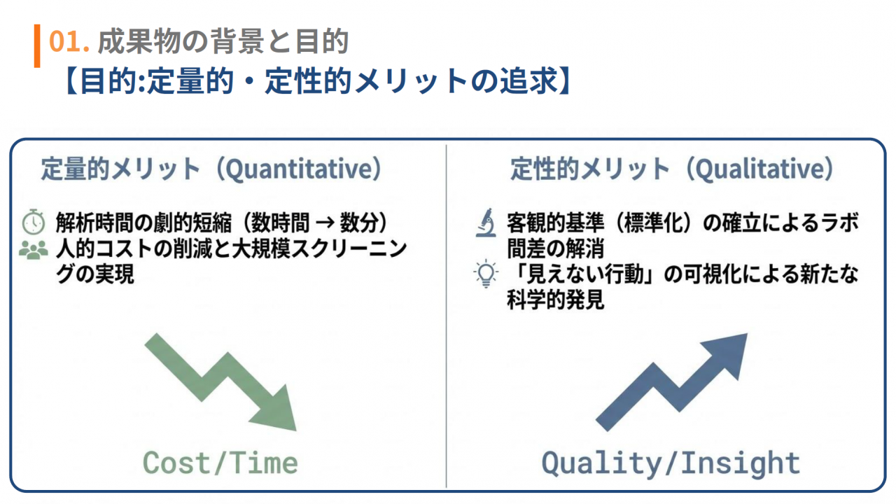 成果物の背景と目的