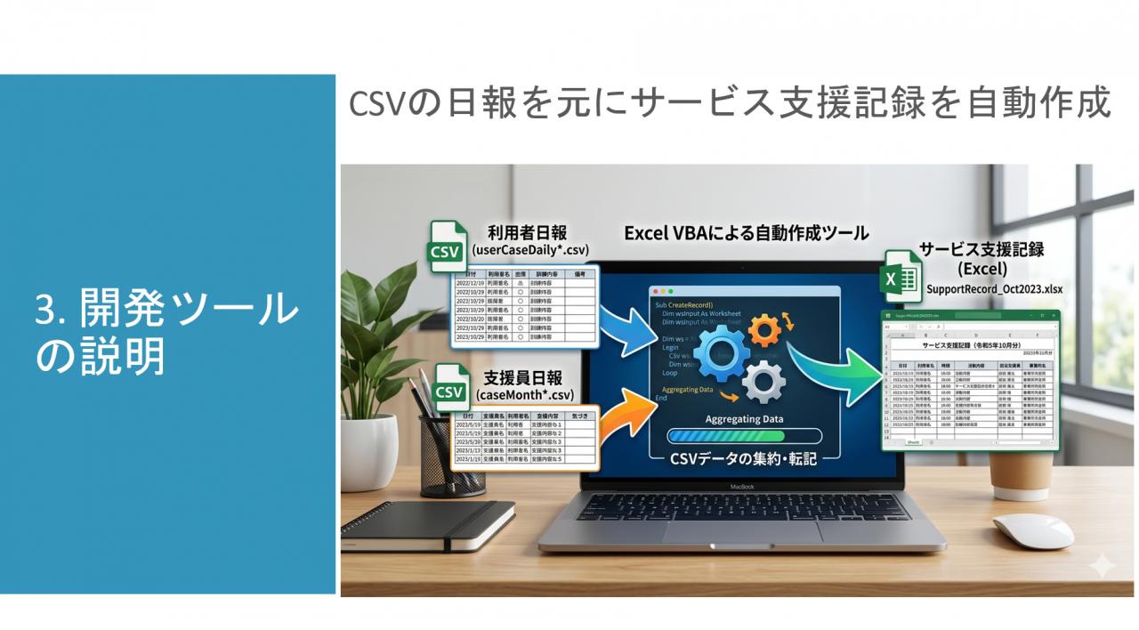 CSVの日報を元にサービス支援記録を自動作成