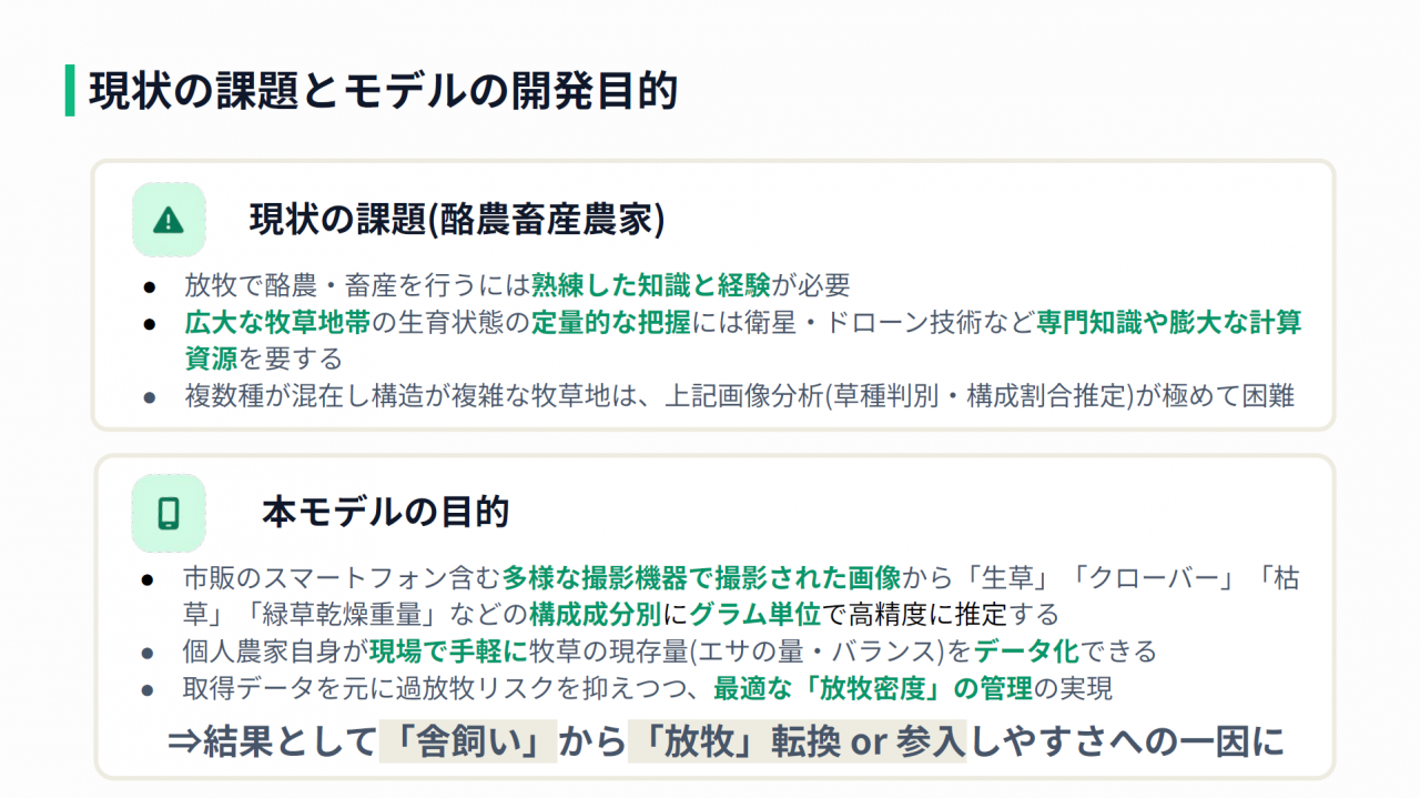 現状の課題とモデルの開発目的