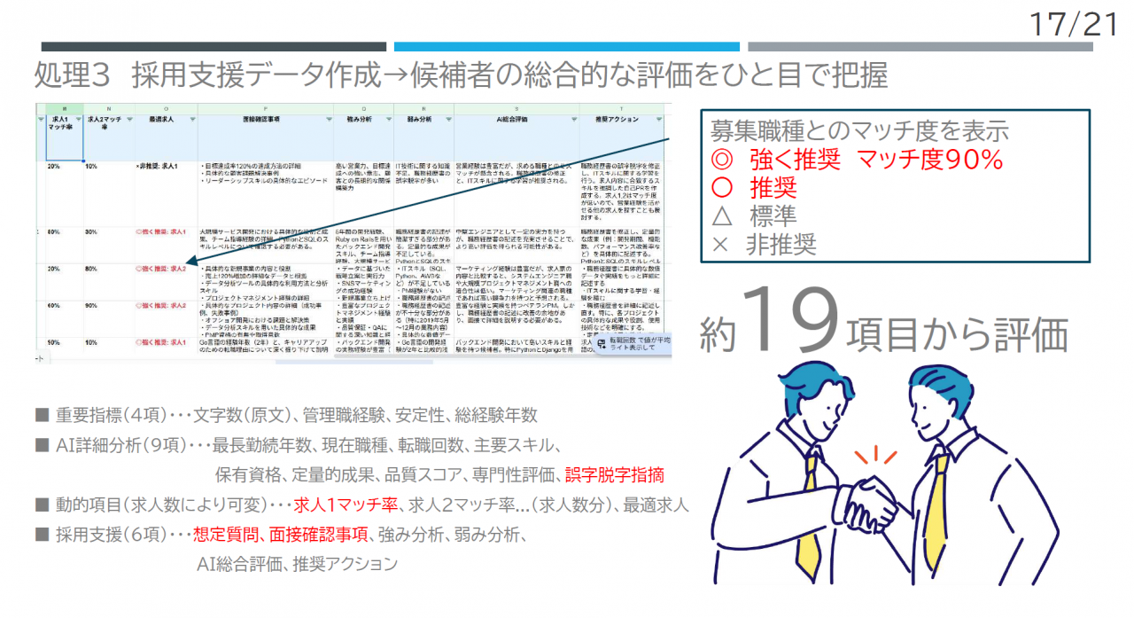 処理3　採用支援データ作成→候補者の総合的な評価をひと目で把握