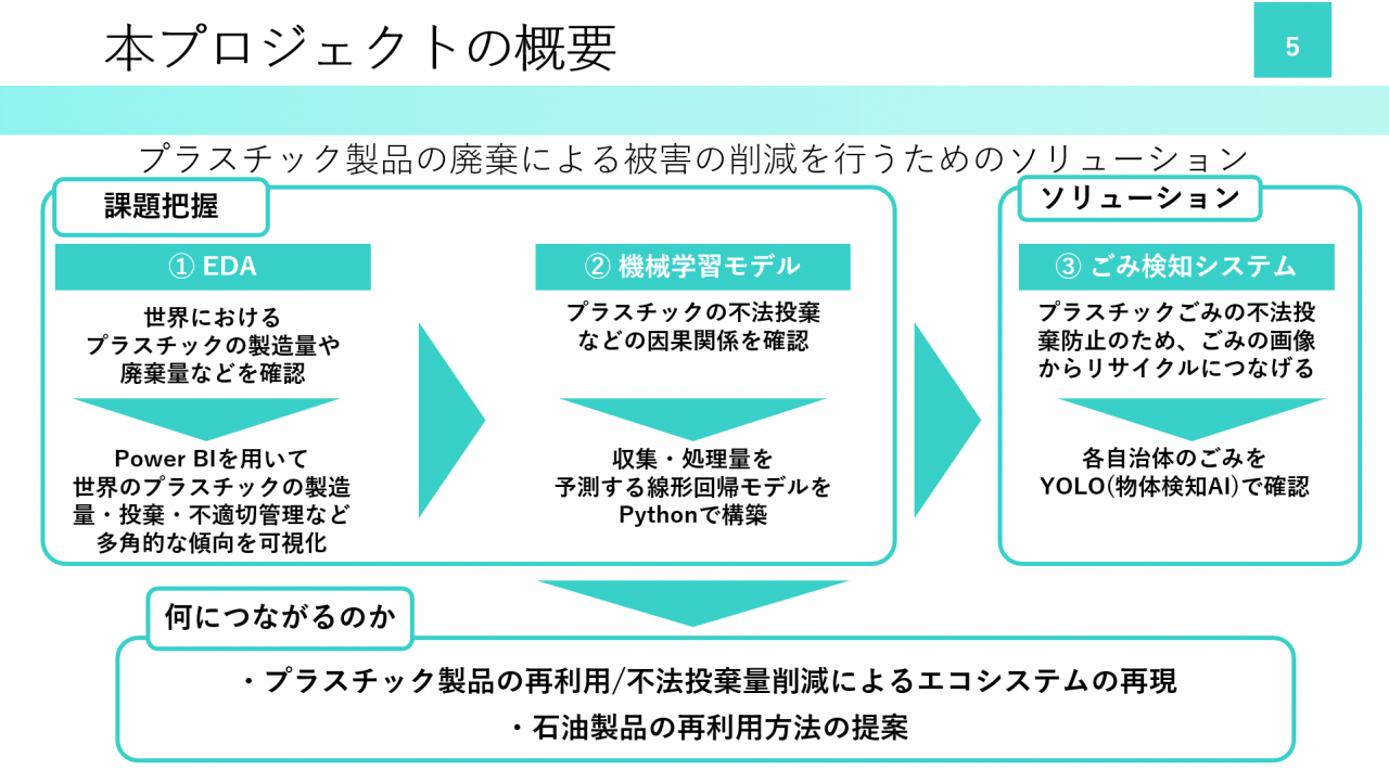 本プロジェクトの概要