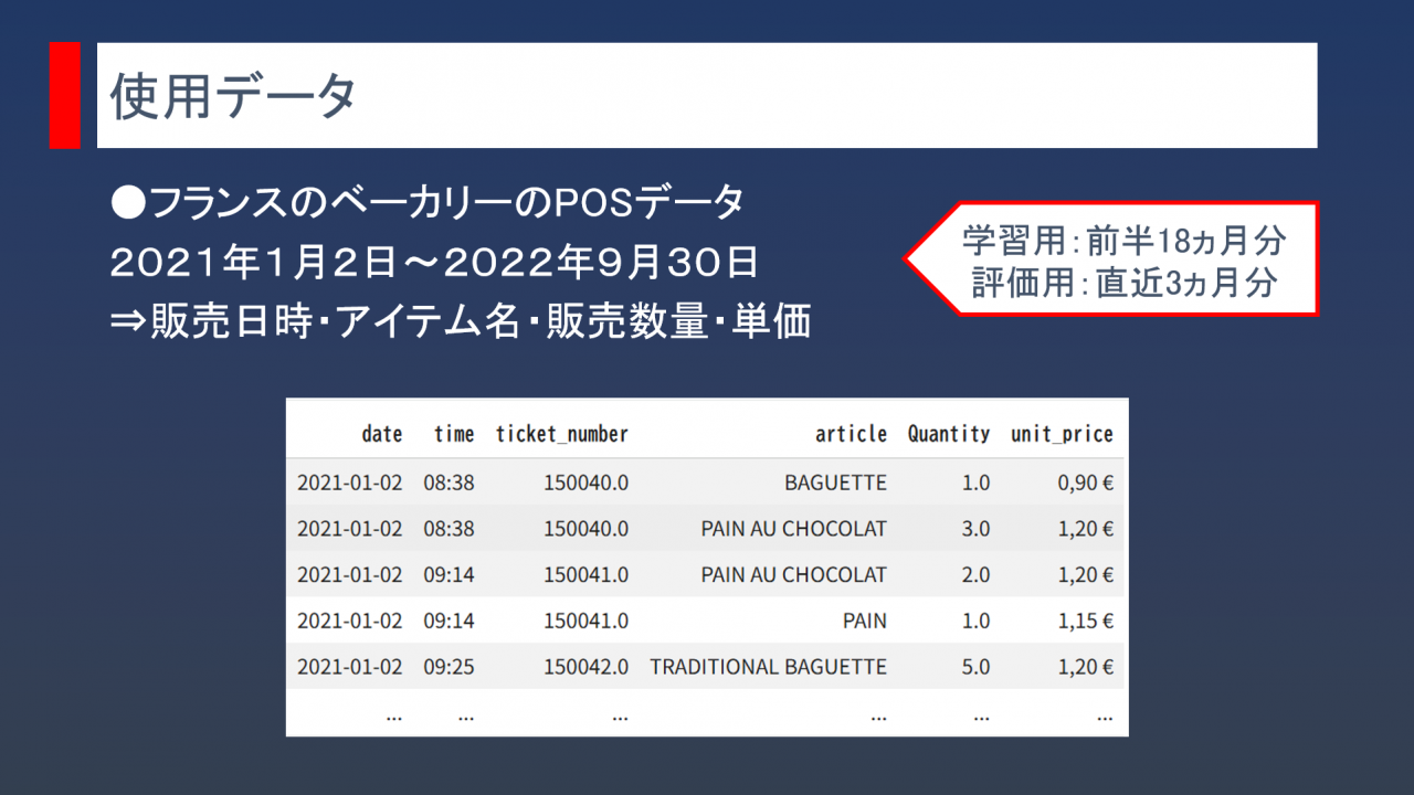 使用データ