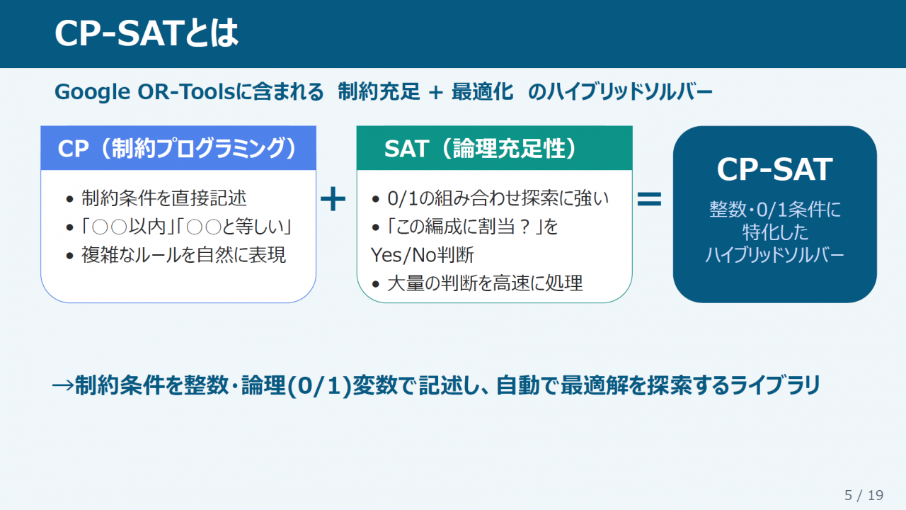 CP-SATとは