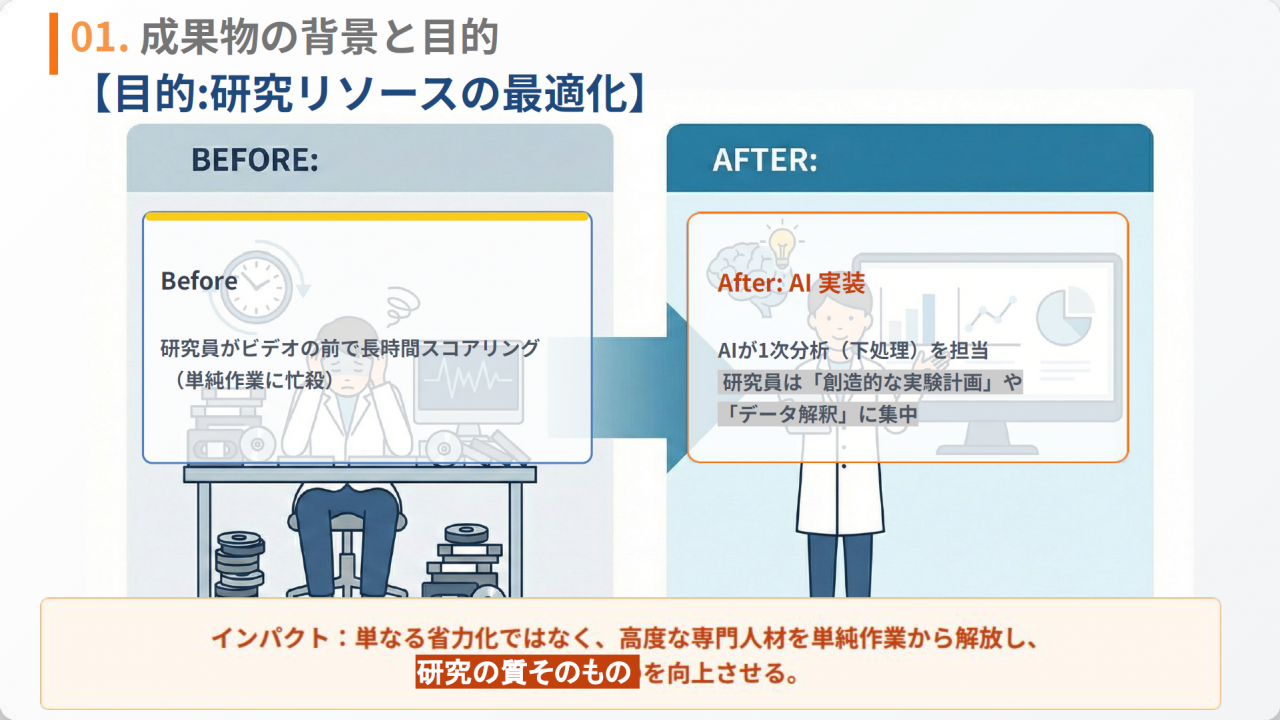 成果物の背景と目的