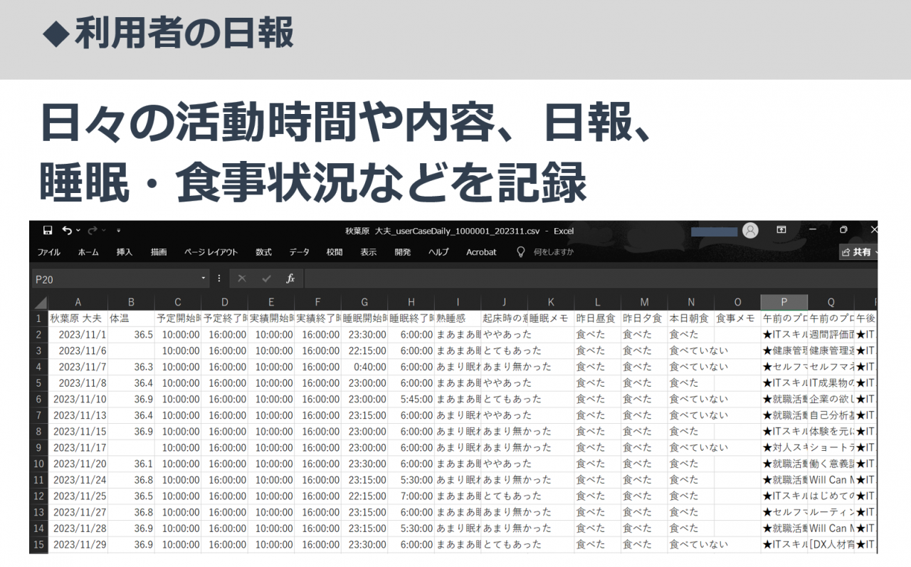 利用者の日報