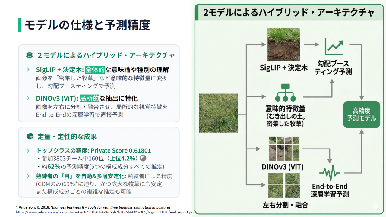 モデルの仕様と予測精度
